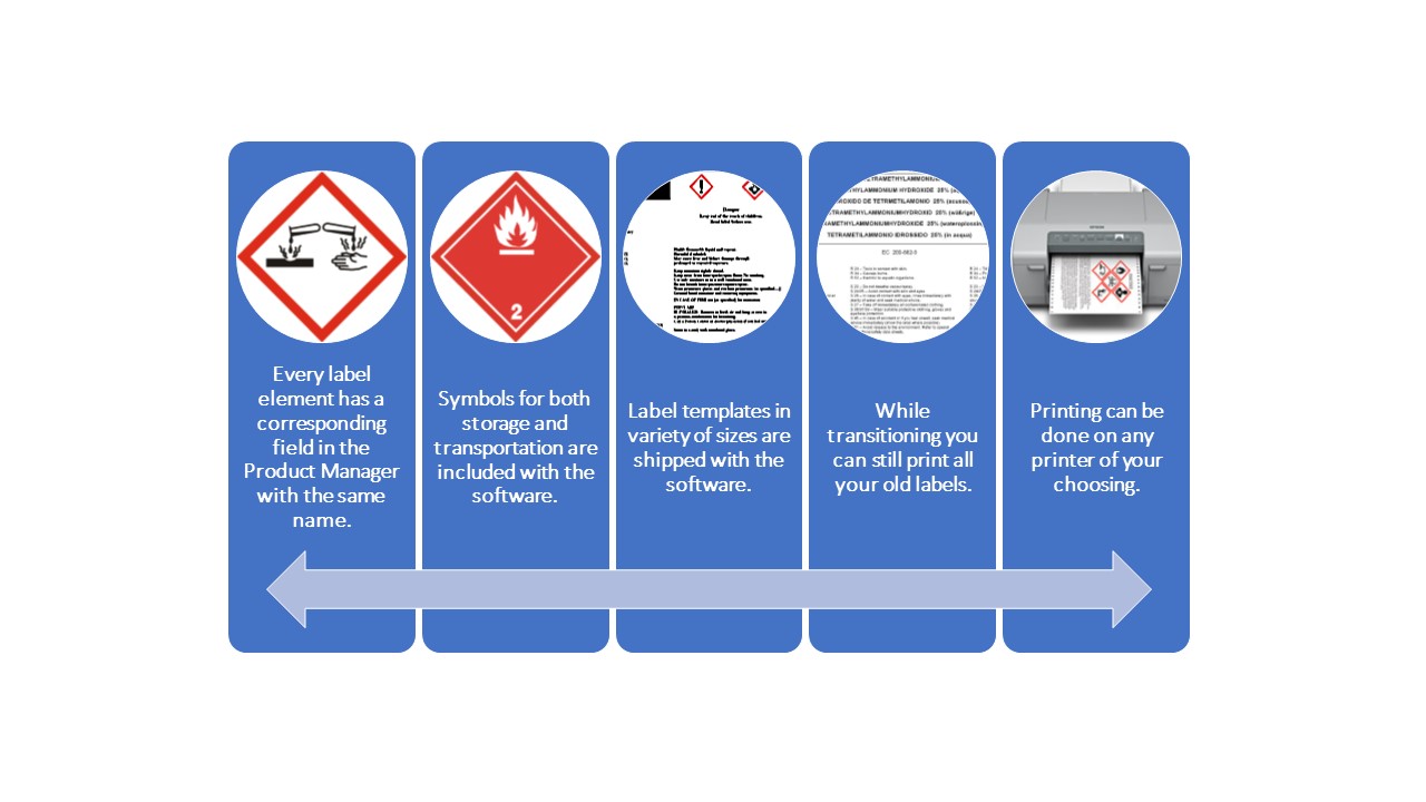 GHS Wizard - the chemical industry labeling solution Inside Ghs Label Template